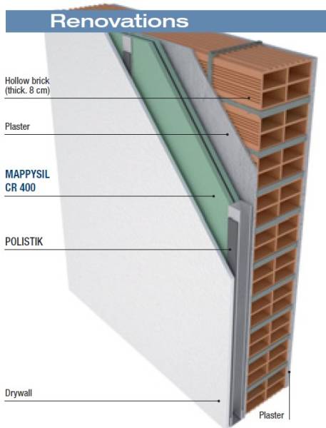 Utólagos előtétfal hangszigetelésnek 